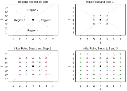 Figure 1.1: Regions and steps in the Original algorithm