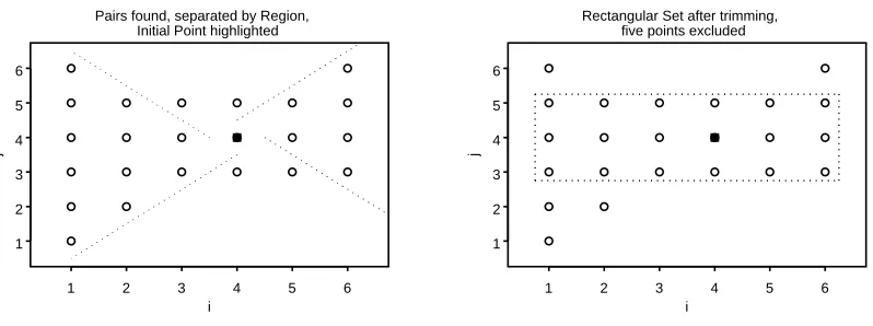 Figure 2.1: The asymmetric shape is trimmed into a rectangular set.