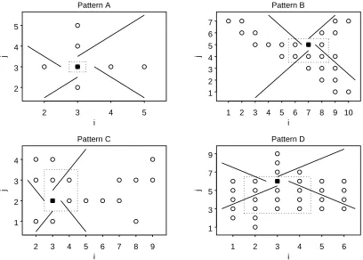 Figure 2.2: Patterns which are diﬃcult to detect.The Original algorithm ﬁnds the