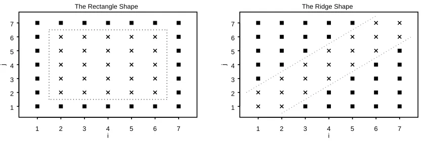 Figure 3.1: The rectangle and ridge shapes. µ > 0 for points marked by ×. µ = 0 for