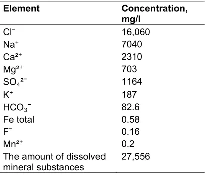 Table 1. Composition of the geothermal water  