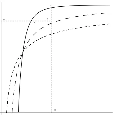 Figure 2: Production equivalence surface with one good and one bad output for qduction at pointef = 1.1