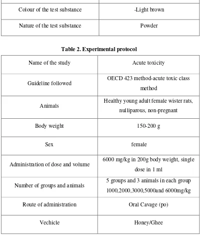 Table 2. Experimental protocol 