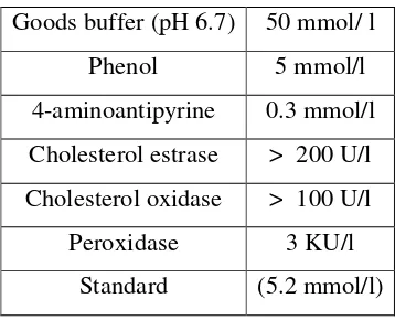 Table 6: Reagents 