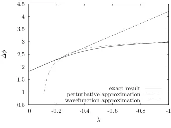 Figure 6. The angle uncertainty ∆φ plotted for the analytically exact expression (21),in the perturbative approximation and in the wavefunction approximation (47)