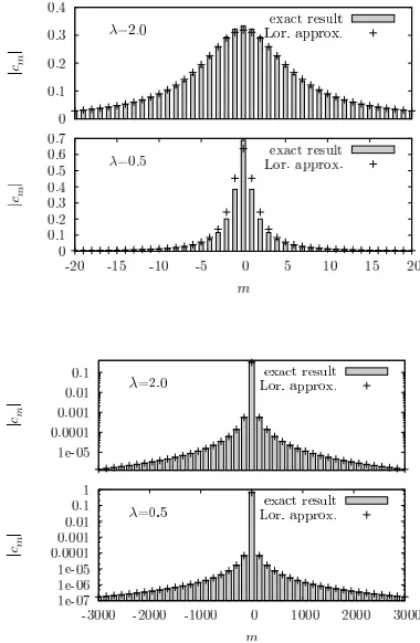 Figure 9.Orbital angular momentum distribution for diﬀerent values ofλmiddle of the bar