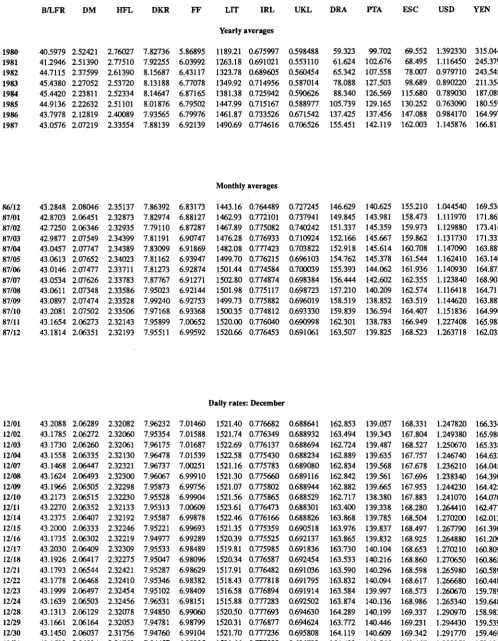 TABLE VH ECU EXCHANGE RATES 