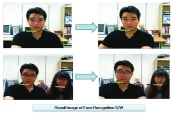Figure 3 shows CCTV images showed on the recognition process. How-ever, when you receive the generic self image is displayed on the tail-light rod, grow up