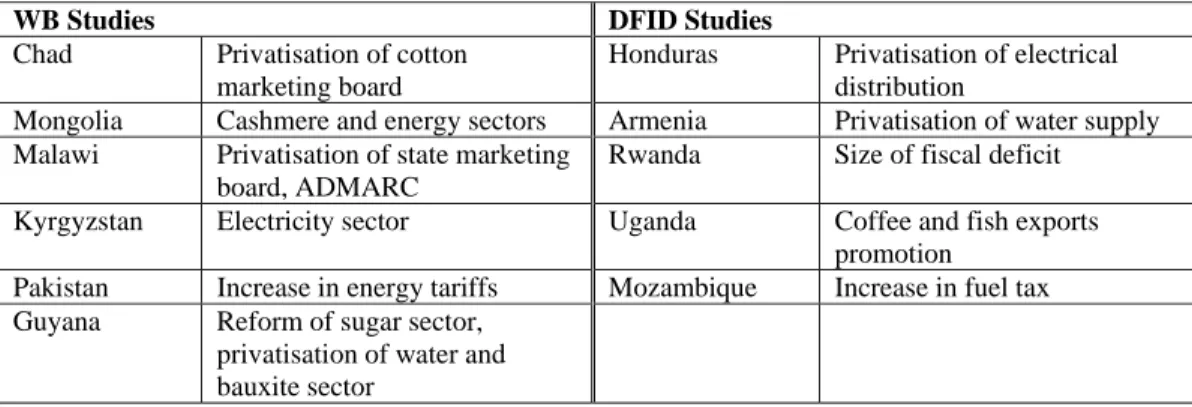 Figure 3: WB and DFID PSIA Pilot Studies 5
