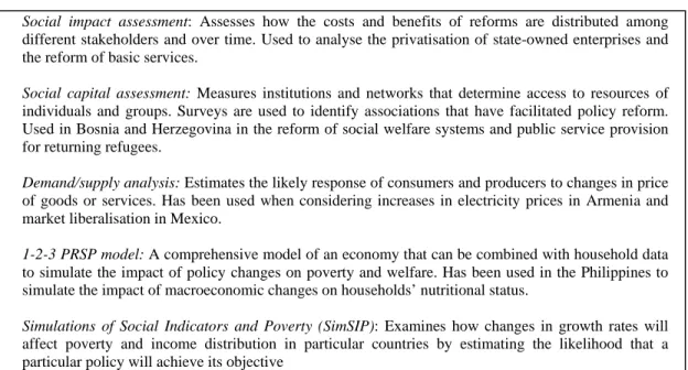 Figure 4: Methodologies for PSIA 