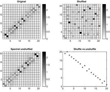 Figure 2: Upper left: C-Renga with exponentially distributed weights. Upper