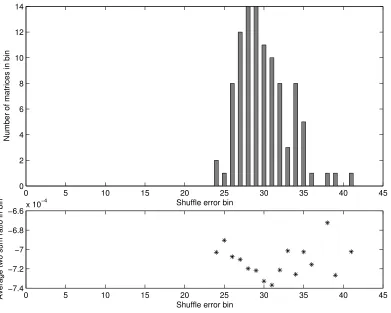 Figure 5: Similar to the computation in Figure 4, but with α = 0.5.