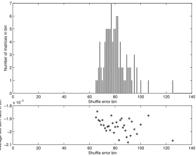 Figure 6: Similar to the computation in Figure 4, but with α = 0.25.