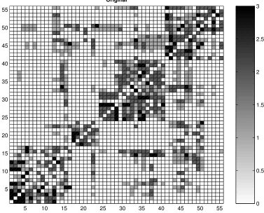 Figure 7: Original, ordered cat brain data from [11].