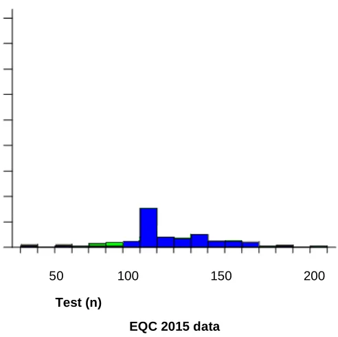 Fig. 3. Syphilis western blot IgG-IgM. 2015 year, EQC test data control. In black our  indeterminate tests compared with other reference laboratories (middle column) Abbreviation: EQC: external quality control