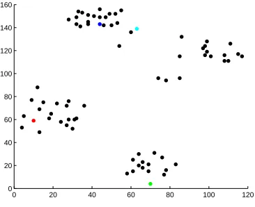 Figure 5.1:Example of the random initialization on the Ruspini data set.