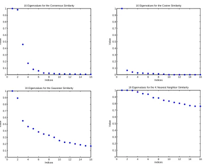 Table 6.1:Accuracy and timing results for the breast cancer data set.