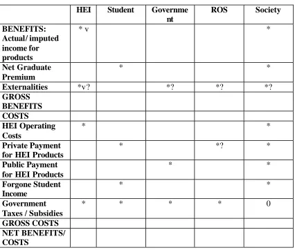 Table 2.1 Schematic for HE CBA 