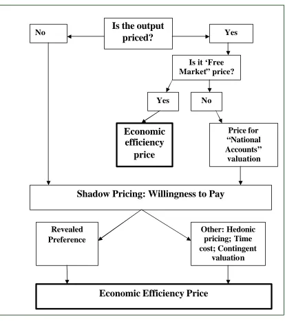 Figure 5.1 Price Search Strategy 