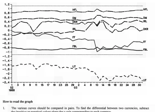 TABLE I BILATERAL FLUCTUATIONS OF THE EMS CURRENCIES 