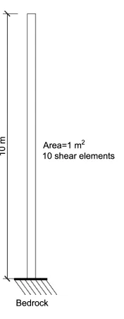 Figure 3: 1-D shear beam model.