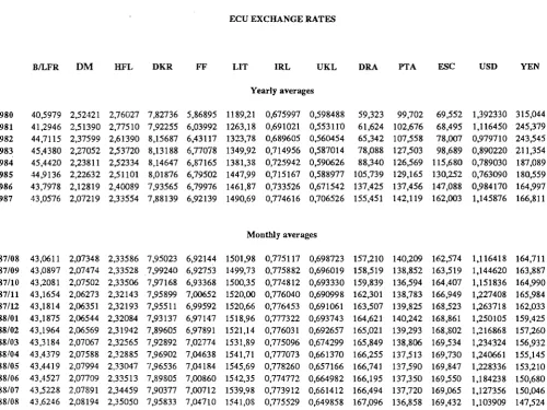 TABLE VH ECU EXCHANGE RATES 