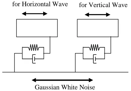 Figure 1. Analytical model for input waves  