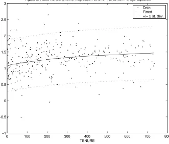 Table 4: Posterior Results for the Case 3 Semiparametric Model