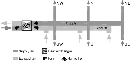 Figure 5: Heating plan 