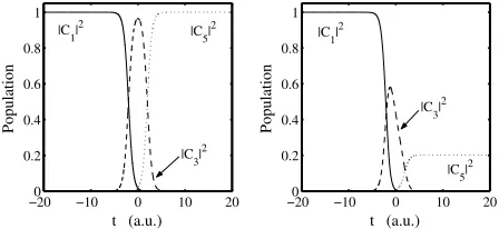 FIG. 3: The same model as in ﬁgure 2, but with the secondchoice of pulse sequence, where the pulses are allowed to havediﬀerent widths