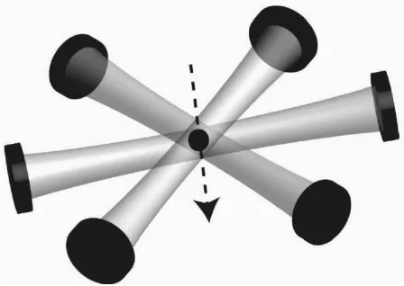 FIG. 5: In this ﬁgure it is shown how well the method worksfor preparation of EPR states between cavity 2 and 3