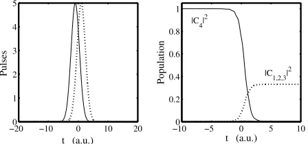 FIG. 8: This ﬁgure shows the ﬁdelity F = |⟨W |ψ(t = +∞)⟩|as a function of the coupling-amplitude G (left plot) and as afunction of the detuning ∆ (right plot), for the example givenin ﬁgure 7