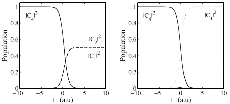 FIG. 9: This ﬁgure shows the dynamics of the same ’star’conﬁguration as in ﬁgure 7, but with small perturbations tostate, to the cavity 3.the process,is zero