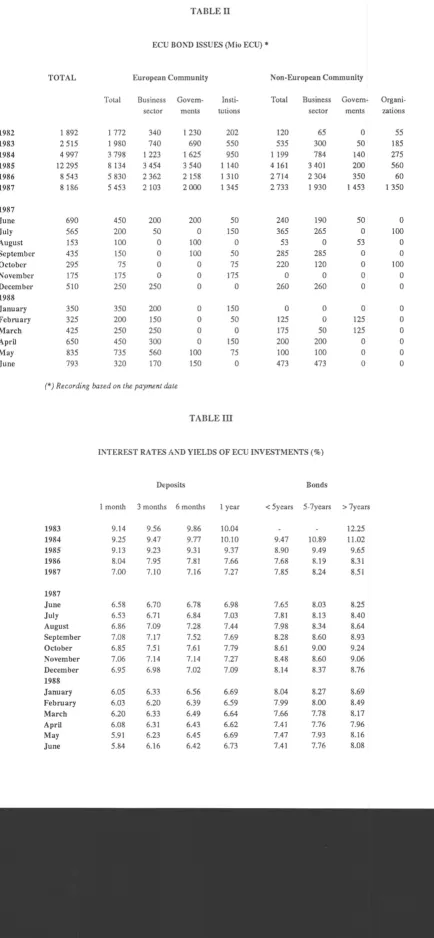 TABLE II ECU BOND ISSUES (Mio ECU) * 