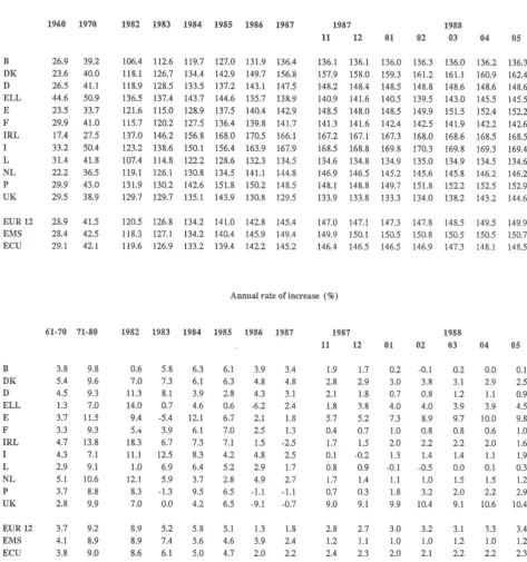 TABLE VI CONSUMER PRICE INDICES IN ECU 