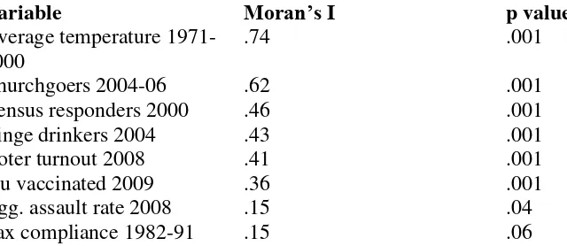 Table 1. Moran’s test for spatial autocorrelation. 