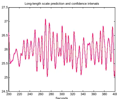 Table 3: Accuracy and run-time of Toeplitz computation.  Accuracy in the form Time 