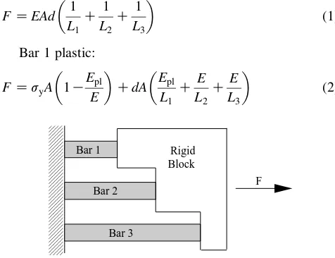 Fig. 2. Three bar structure.
