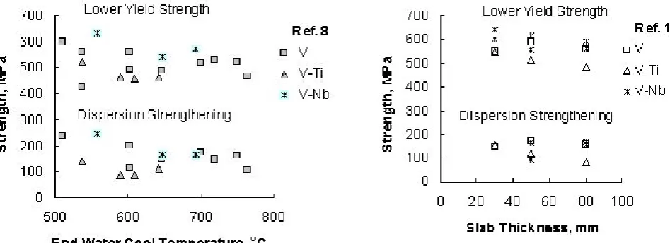 Fig. 10 Effect of VN on the elongation.  