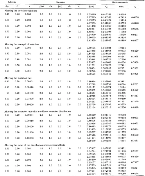 TABLE 4 