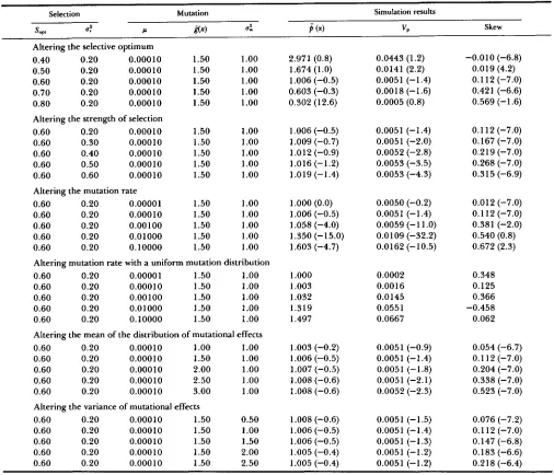 TABLE 4 