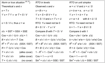 Table 9. Norm and estimation, in levels and unitised, regression through origin (RTO)