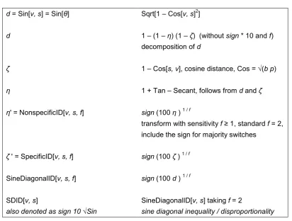 Table 11. Comparing JDH, WSL, HH, HLR, Dean, Adams and Minimax