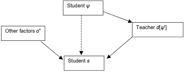 Figure 2. "No didactician" and "try to stay out of the discussions": students invent("objectively given") algorithms themselves without didactics