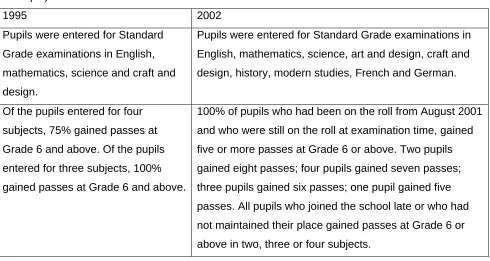 Table 2: Standard Grade results at Oakbank School (compiled from data provided by the school’s 