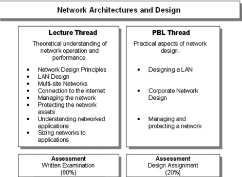 Fig. 1. Two-threaded approach.