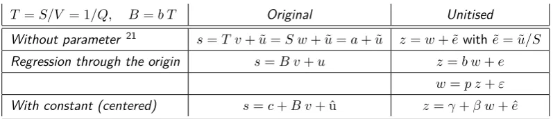 Table 2:Basic models and their errors