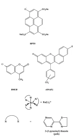 Figure 2.   Structures of selected lumophores listed in table 1 and used in wet optical sensors for carbon dioxide