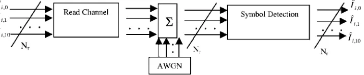 Fig. 7 Probability distribution of signal values.