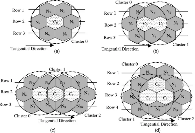 Fig. 8 Sliding window patterns: �a� pattern A, �b� pattern B, �c� pattern C, and �d� pattern D.